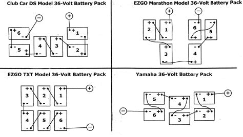 36 Volt 3 Battery Ezgo Wiring Diagram